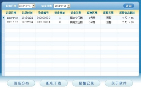 功能图