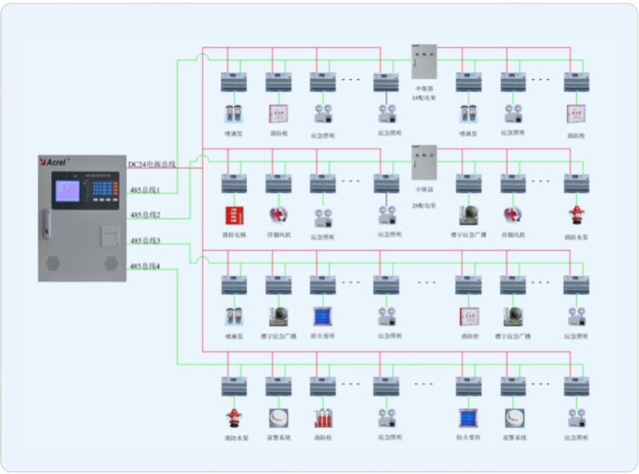 泰安万达广场消防电源监控系统 - 工程案例
