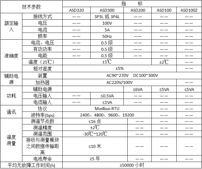 安科瑞ASD200-N-H-WH2开关柜状态综合监测装置显示仪