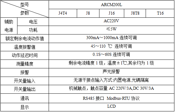 安科瑞ARCM电气火灾监控装置