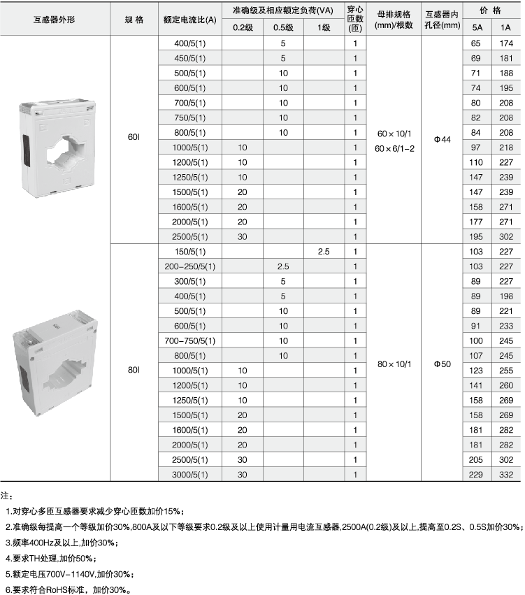 电流互感器