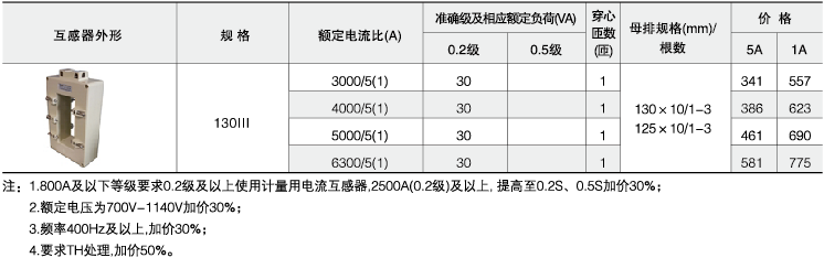 电流互感器