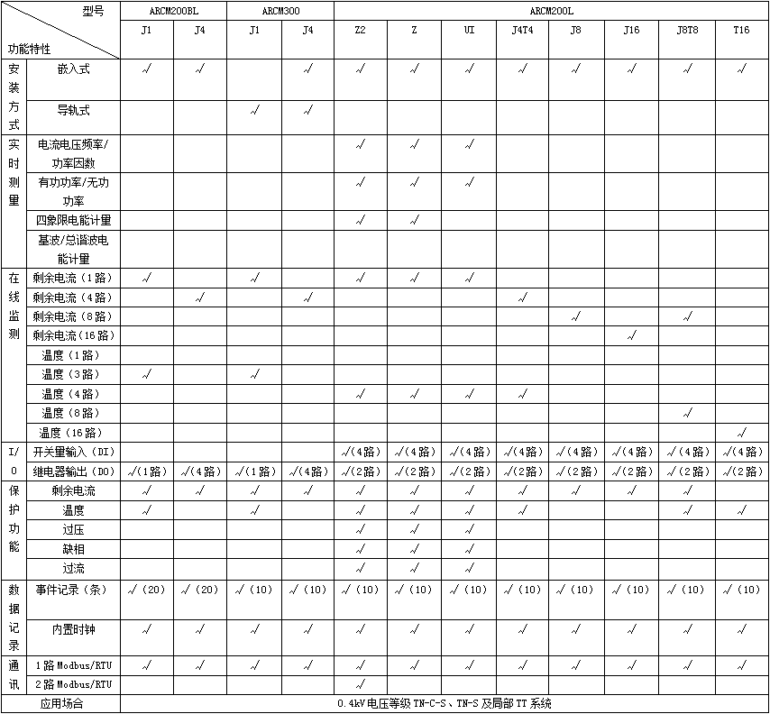 安科瑞ARCM电气火灾监控装置