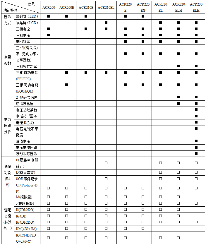 安科瑞 多功能电流电压组合仪表 ACR220E 带通讯接口RS485