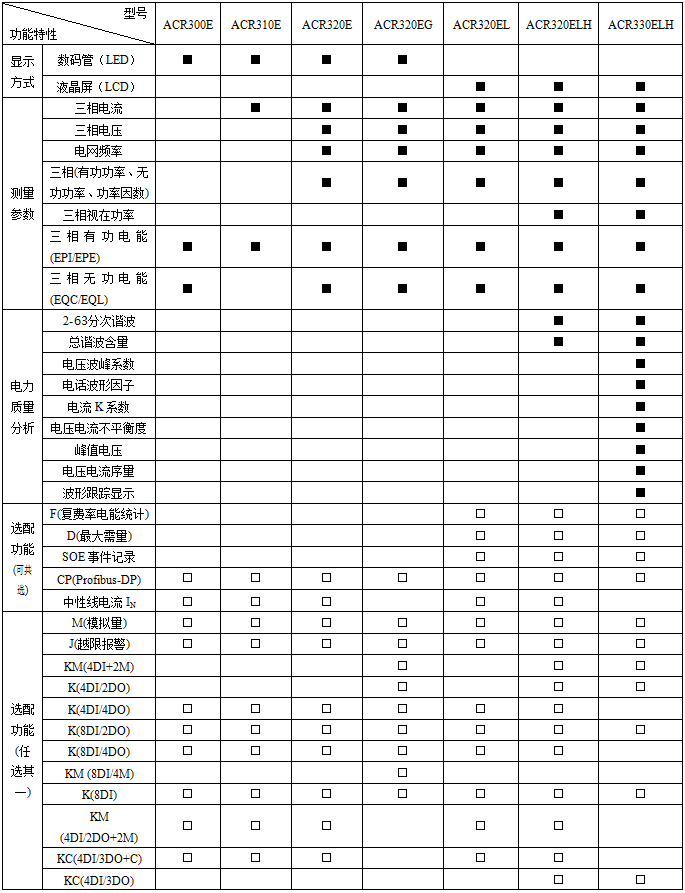 安科瑞 多功能电流电压组合仪表 ACR220E 带通讯接口RS485