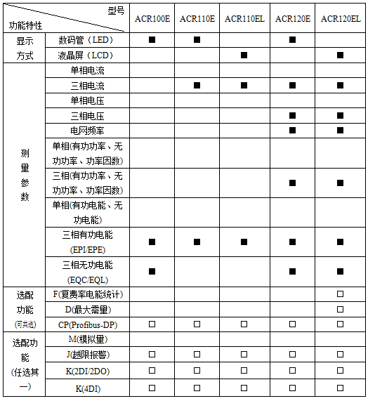 安科瑞三相多功能电力表