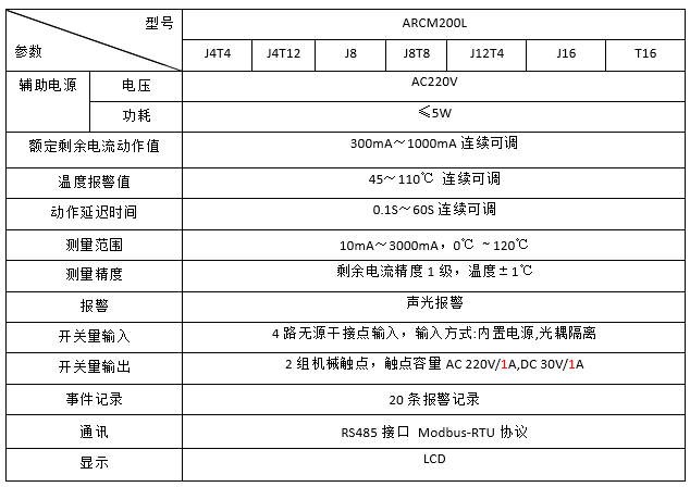 安科瑞ARCM200L-Z2電氣火災監控2路剩余電流2路電能