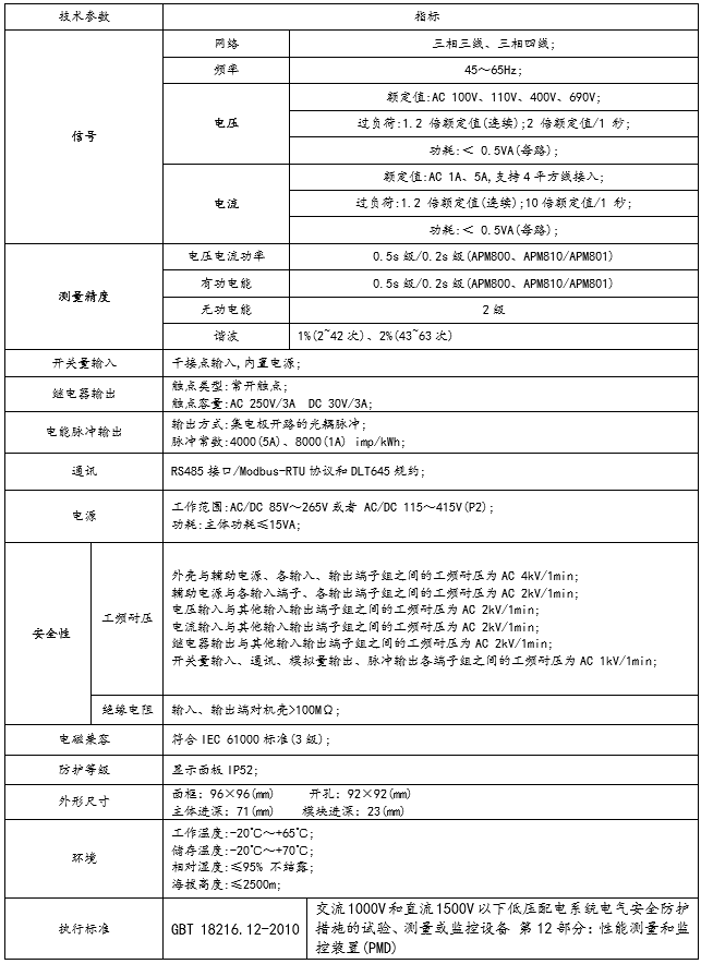 安科瑞APM800网络电力仪表  电力分析仪0.5S级