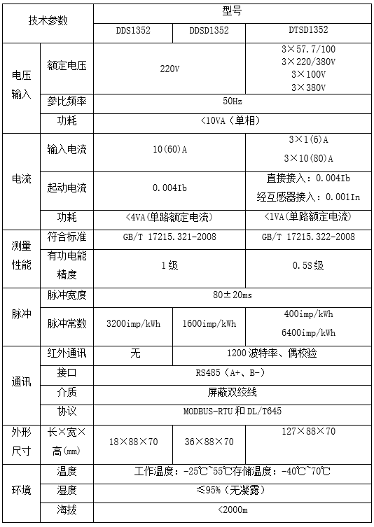 充电桩计量用导轨单相电表DDSD1352