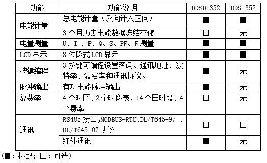 分项计量电能表DTSD1352-C 