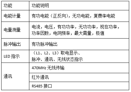 AEW100-D15X无线计量模块