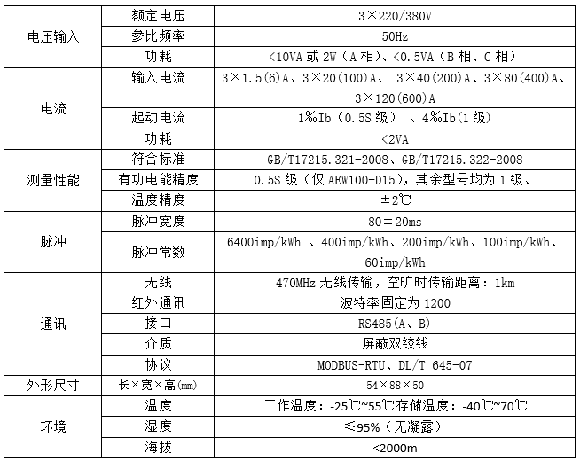 AEW100-D15X无线计量模块