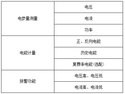 导轨式直流电能表