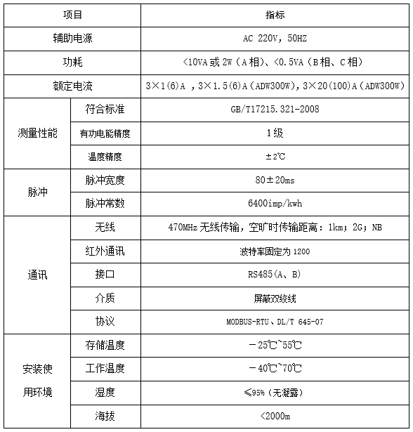 通信基站交流智能电表 物联网导轨式安装电表