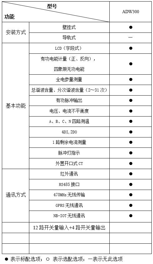  物联网导轨式安装4G多功能仪表