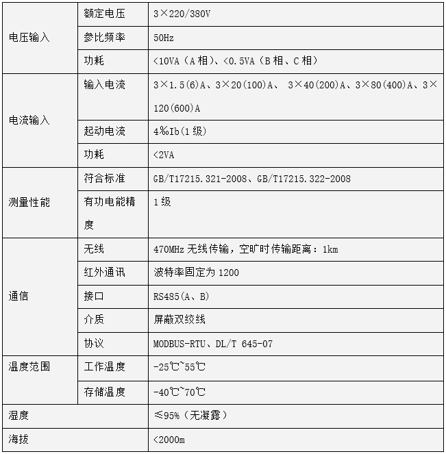 分表计电模块 ADW400-D24-1S环保用电监控模块