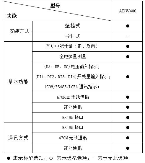 分表计电监测模块 工况企业用电监管平台