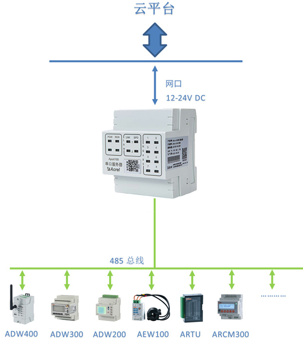 APort100串口服務器