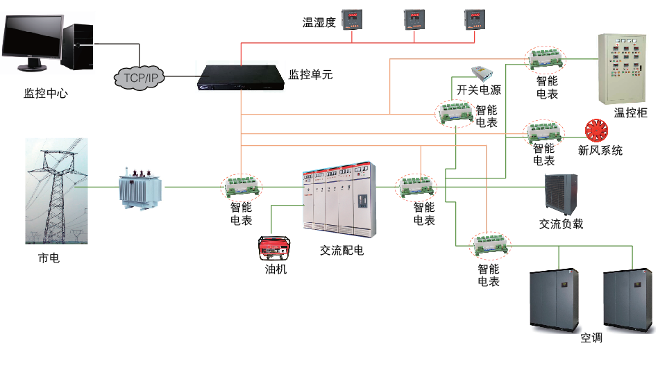 组网图