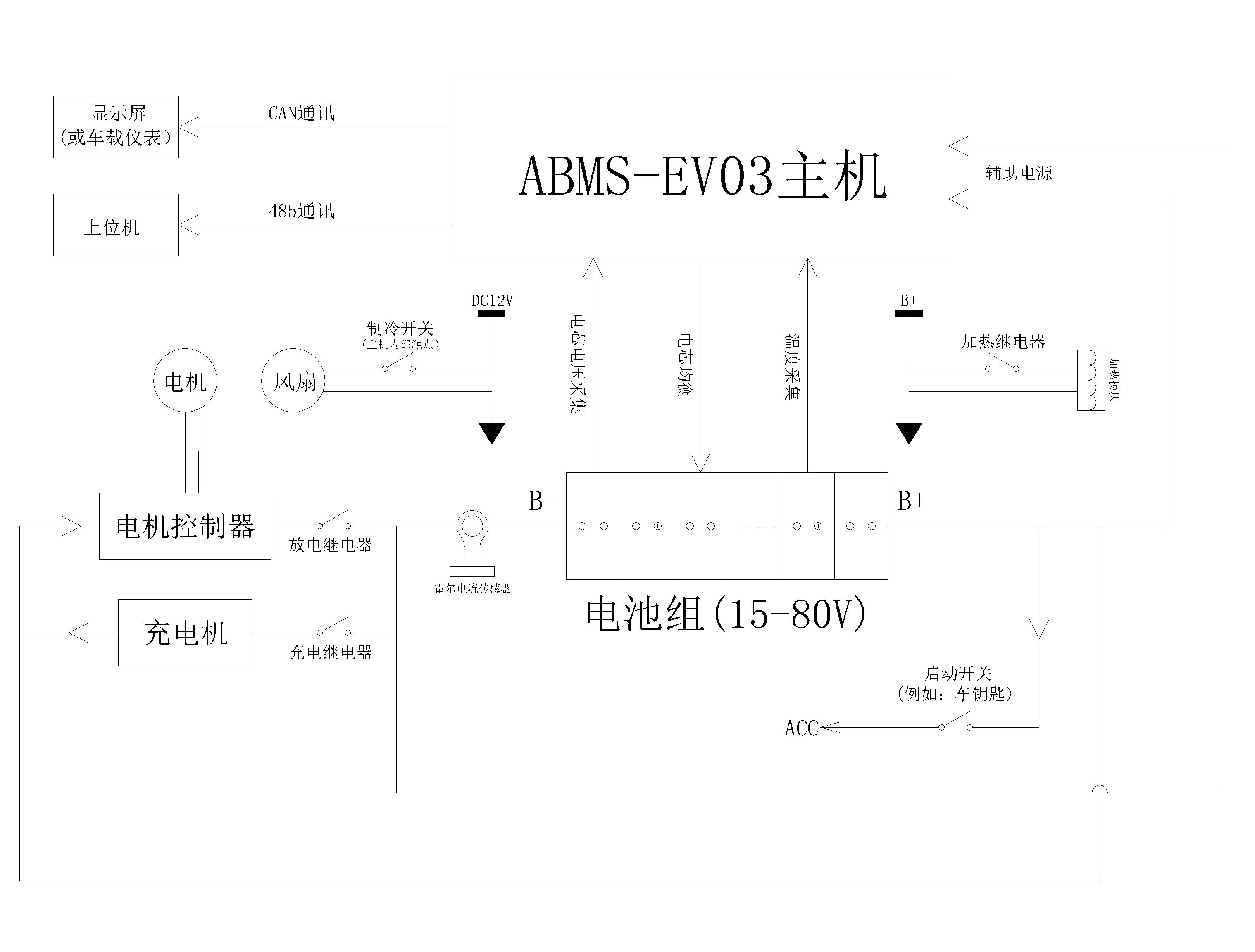 abms-ev03系列锂电池管理系统