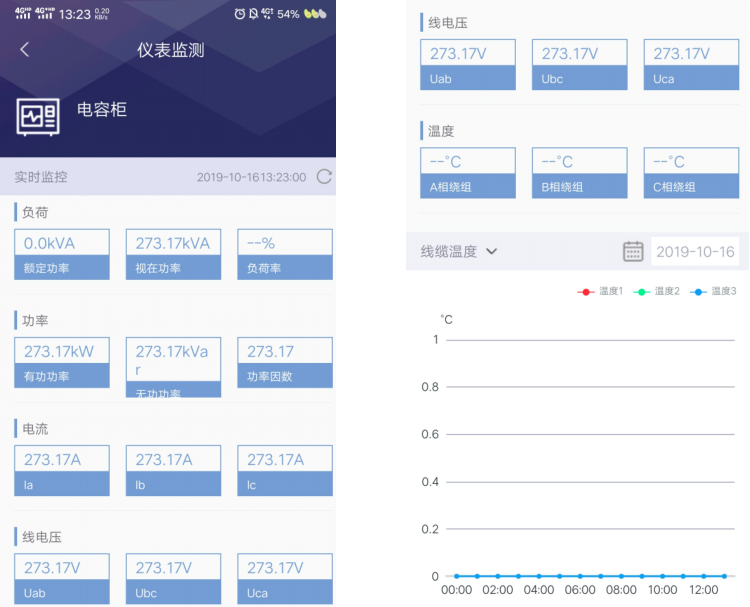 安科瑞10kv配电室电力监控系统 为企业节能降耗 实现远程抄表